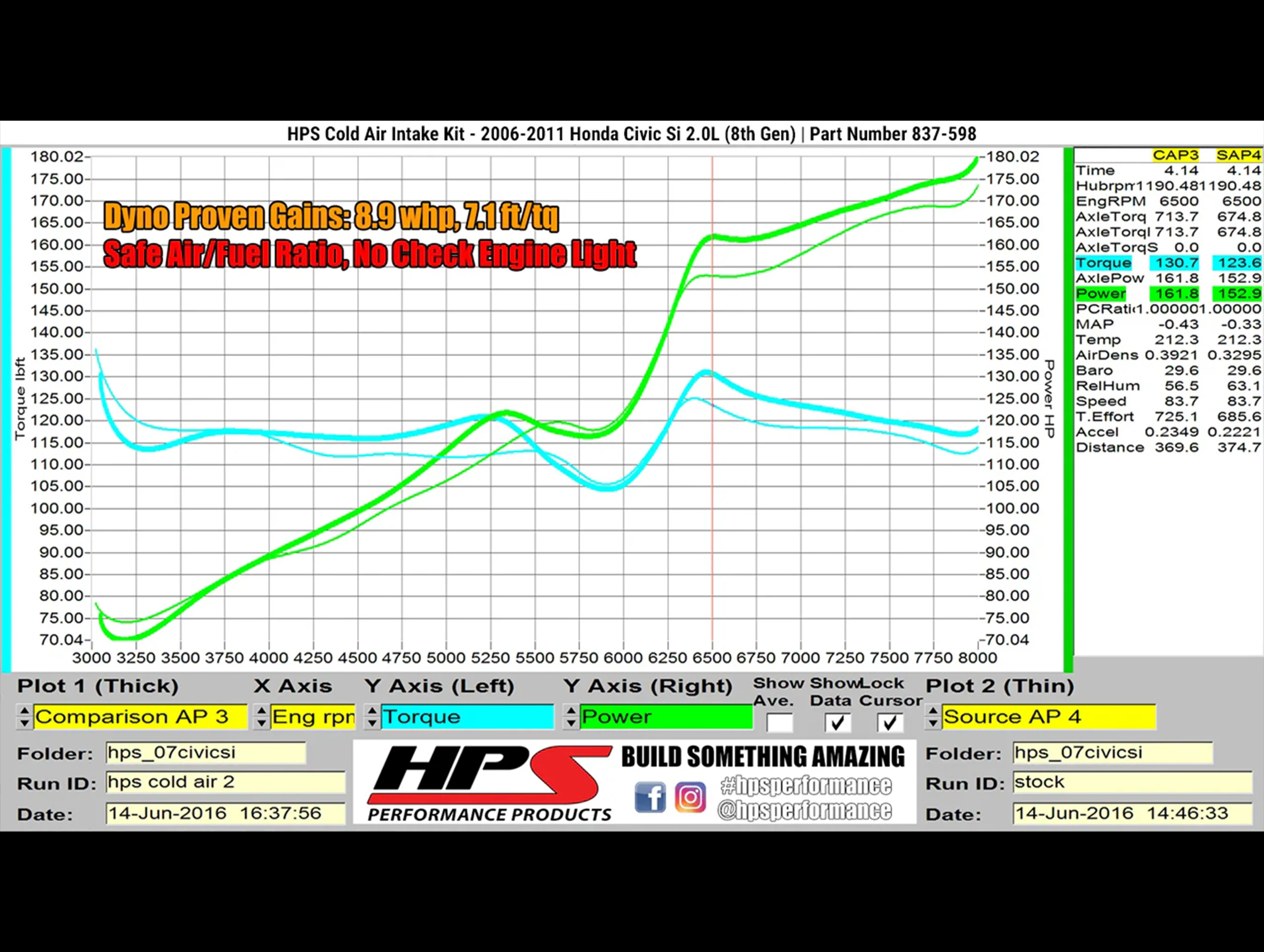 HPS Performance Cold Air Intake Kit - 06-11 Civic Si - Image 5