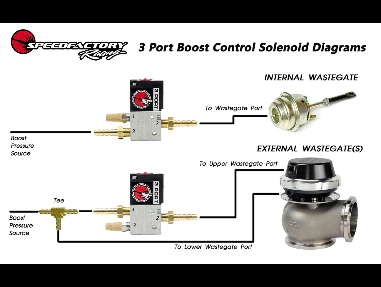 SpeedFactory 3-Port Boost Control Solenoid Kit - Image 2
